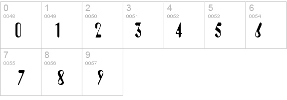 Amos Thin Normal details - Free Fonts at FontZone.net