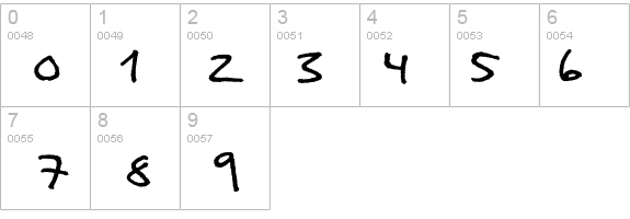 Analfabet details - Free Fonts at FontZone.net