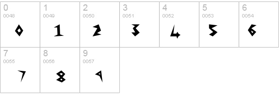 Anger details - Free Fonts at FontZone.net