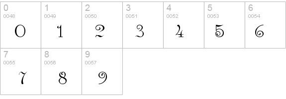 Anglican Regular details - Free Fonts at FontZone.net