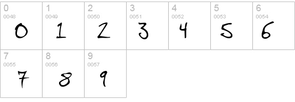 Angryblue  Controlled details - Free Fonts at FontZone.net