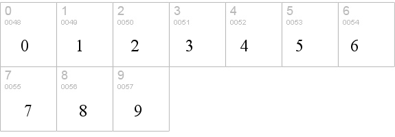 AngsanaUPC details - Free Fonts at FontZone.net