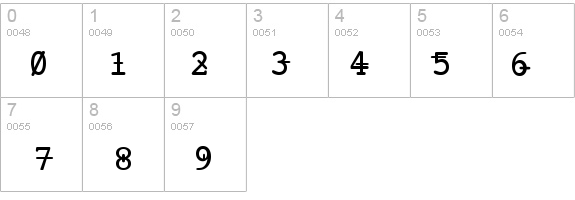 Ankora details - Free Fonts at FontZone.net