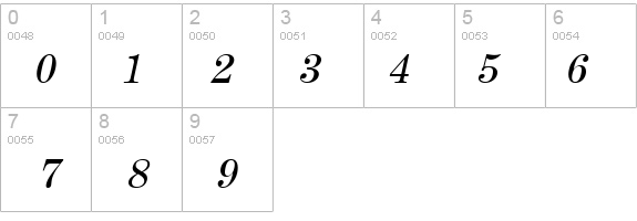 Annual Italic details - Free Fonts at FontZone.net
