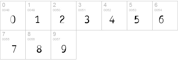 Antaviana Normal details - Free Fonts at FontZone.net