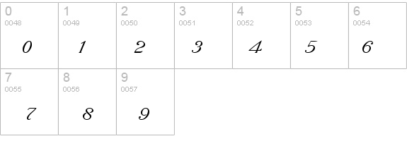 Antique Roman Slanted details - Free Fonts at FontZone.net