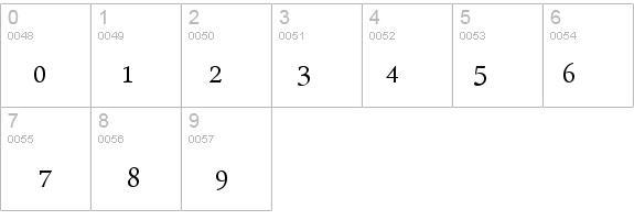 Arabic Typesetting details - Free Fonts at FontZone.net
