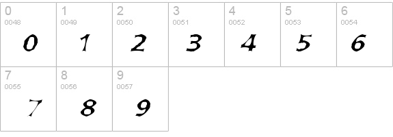 Arvada Normal details - Free Fonts at FontZone.net