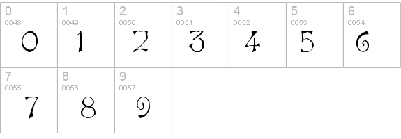 Asian Normal details - Free Fonts at FontZone.net