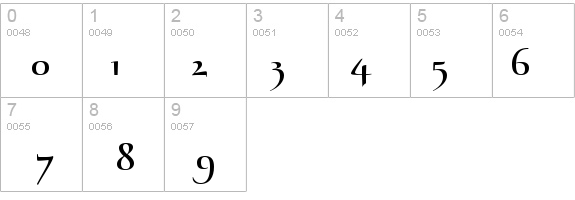 AstroGanza details - Free Fonts at FontZone.net