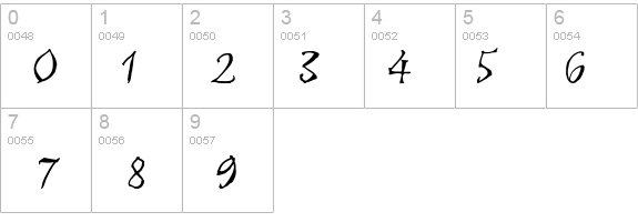AstroScript Bold details - Free Fonts at FontZone.net