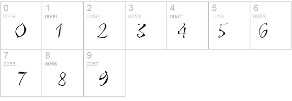 AstroScript details - Free Fonts at FontZone.net