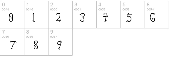 Aswell details - Free Fonts at FontZone.net