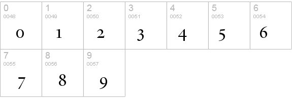 Atlantix Pro Display SSi Display Regular details - Free Fonts at FontZone.net