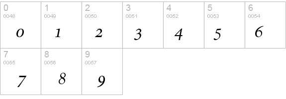 Atlantix Pro SSi Italic details - Free Fonts at FontZone.net