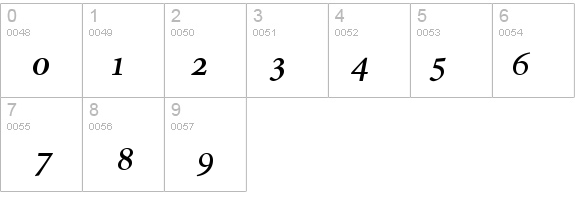 Atlantix Pro SSi Semi Bold Italic details - Free Fonts at FontZone.net