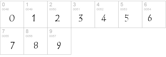 Avril details - Free Fonts at FontZone.net