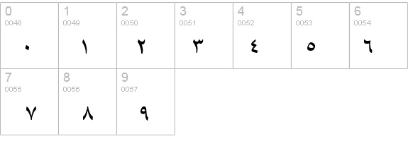 B Baran details - Free Fonts at FontZone.net