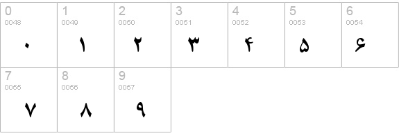 B Compset Bold details - Free Fonts at FontZone.net