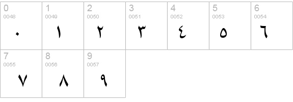 B Fantezy details - Free Fonts at FontZone.net