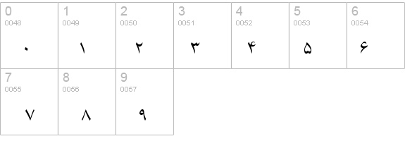 B Karim details - Free Fonts at FontZone.net