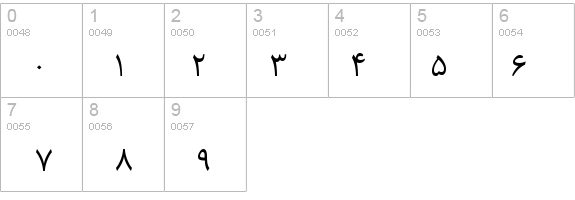 B Roya details - Free Fonts at FontZone.net