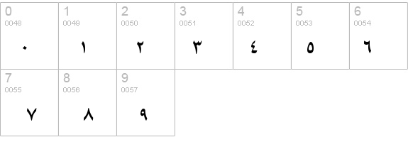 B Sepideh details - Free Fonts at FontZone.net