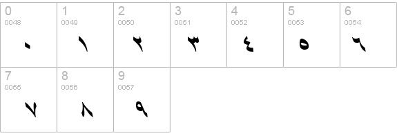 B Shiraz Italic details - Free Fonts at FontZone.net