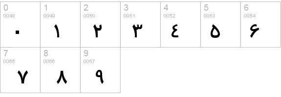B Traffic Bold details - Free Fonts at FontZone.net