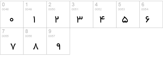 B Yekan details - Free Fonts at FontZone.net