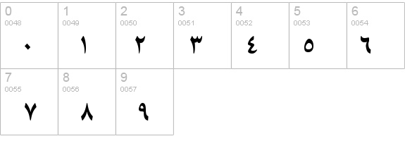 B Zar Bold details - Free Fonts at FontZone.net