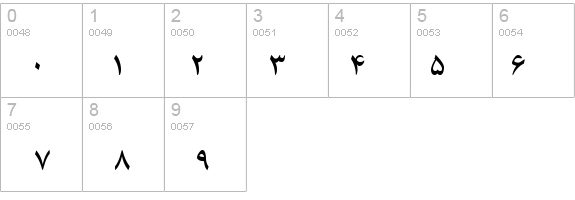 B Zar details - Free Fonts at FontZone.net