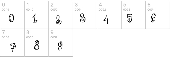 Bajareczka details - Free Fonts at FontZone.net
