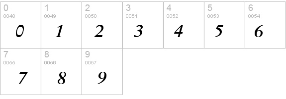 Baramond Bold Italic details - Free Fonts at FontZone.net