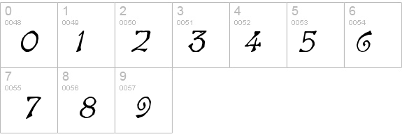 Bart BoldItalic details - Free Fonts at FontZone.net