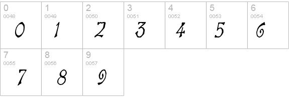 Bart Thin BoldItalic details - Free Fonts at FontZone.net