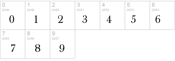 Bartholomew-Normal details - Free Fonts at FontZone.net