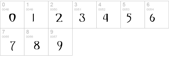 basra details - Free Fonts at FontZone.net