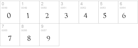 Bathing Regular details - Free Fonts at FontZone.net