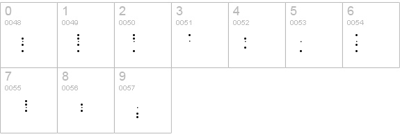 Baudot 5 details - Free Fonts at FontZone.net