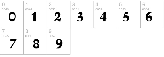 Bayreuth details - Free Fonts at FontZone.net