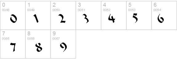 Beanie Lefty Casual details - Free Fonts at FontZone.net