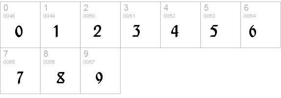 Behrensschrift details - Free Fonts at FontZone.net