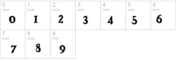 Benjamin Franklin details - Free Fonts at FontZone.net