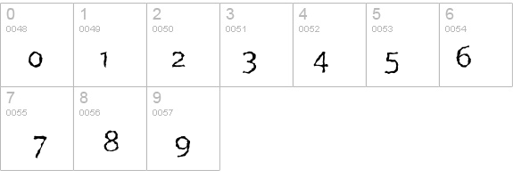 BeoSans R13 details - Free Fonts at FontZone.net