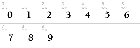 Berkeley Oldstyle Bold details - Free Fonts at FontZone.net