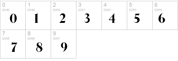 Berns Normal details - Free Fonts at FontZone.net
