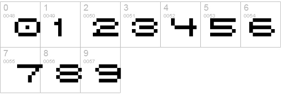 Birdy details - Free Fonts at FontZone.net
