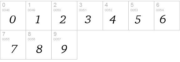 BitsCharter Italic T. details - Free Fonts at FontZone.net