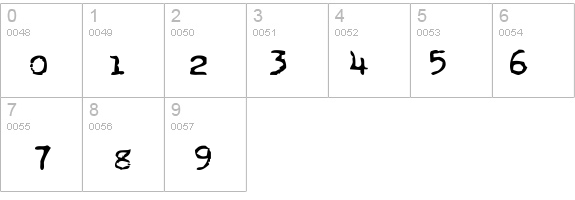 Blasphemous Rumors details - Free Fonts at FontZone.net